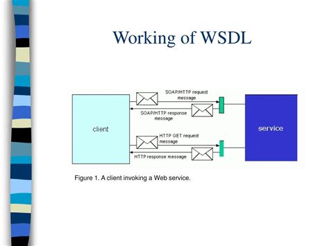 Image result for Web Services Description Language WSDL Tutorial