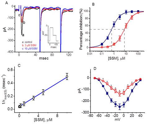 Effects of Sesamin, the Major Furofuran Lignan of Sesame Oil, on the ...