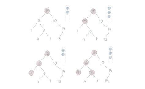 Image result for Breadth First Search Code