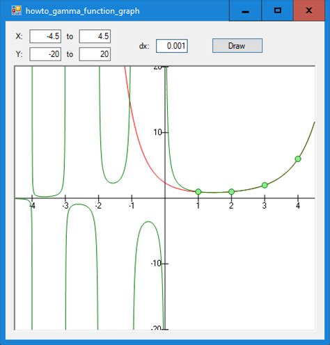 Image result for Complex Gamma Function Graph