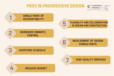 Image result for Progressive Design Build Decision-Making Process