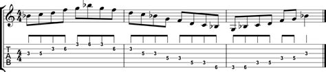 Image result for 3 Note Per String Pentatonic Scale