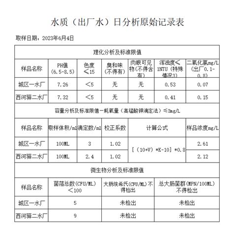 2021年1月份出厂及管网水质检测报表 - 生活饮用水 - 汉中市人民政府