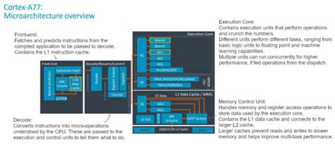 Image result for How Does a CPU Core Work