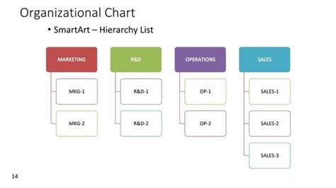 Sale Process Flow Chart 的图像结果