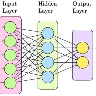 Neural Net 的图像结果