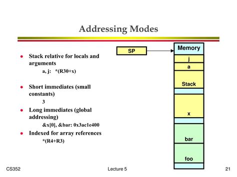 Image result for Variable Size Encoding for Stack Isa