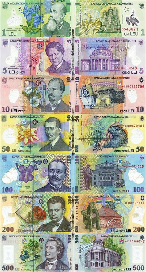 Bildergebnis für romania currency