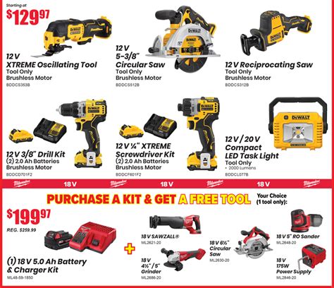 Image result for Power Tools with Thread.com Discount