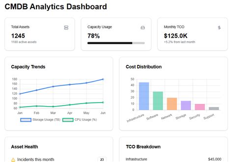 Image result for CMDB Software Open Source