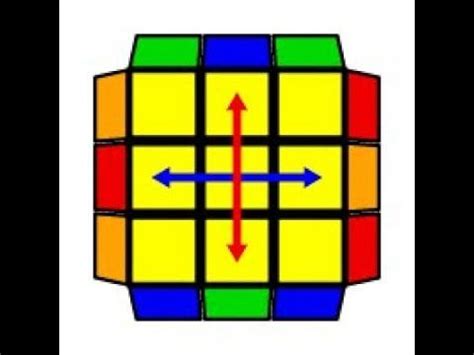 Image result for H Perm Algorithm