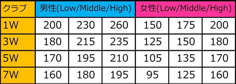 Image result for Left Triangular Distribution