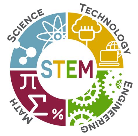 GID in Action: STEM in Middle School – Guided Inquiry Design