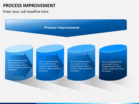 Image result for Process Improvement Executive PowerPoint