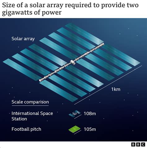 Space Solar Array 的图像结果