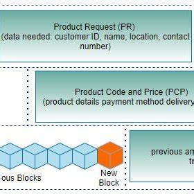 Payment Processing System 的图像结果