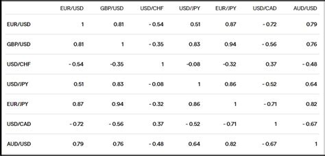 Forex Correlation Chart 的图像结果
