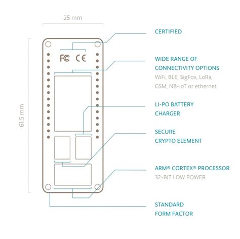 Image result for Arduino MKR Comparison Chart