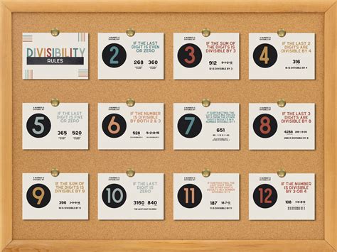 Image result for Poster Making On Divisibility Rules