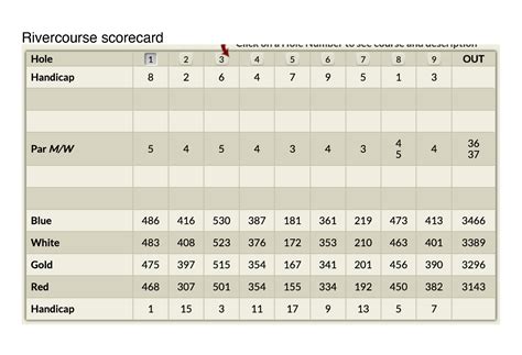 Scorecard & Course Layout | Whittier Narrows Golf Course
