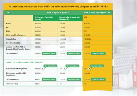 Guide on Rent Receipts- How to Claim HRA Deduction - File My Tax online