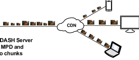 Image result for Adaptive Streaming