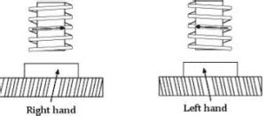 Image result for Left-Handed Thread