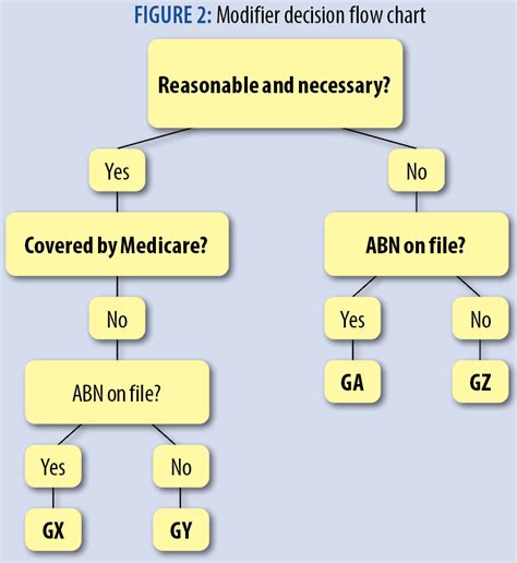 Code Med Mastery Pathology 的图像结果