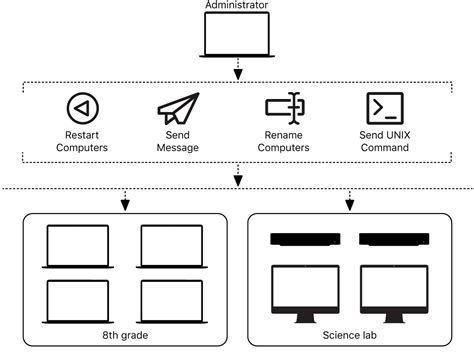 Image result for How to Operate Apple Computer