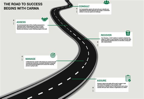 Image result for How Recycling Works