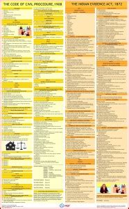 Code of Civil Procedure & Indian Evidence Act Chart ( CPC chart ...