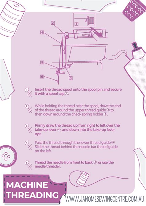 Image result for Janome Threading Instructions