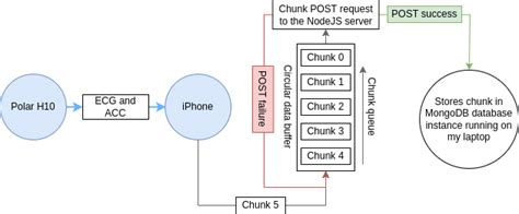 Image result for Circular buffer Data Structure