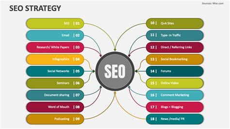 SEO Strategy PowerPoint Presentation Slides - PPT Template