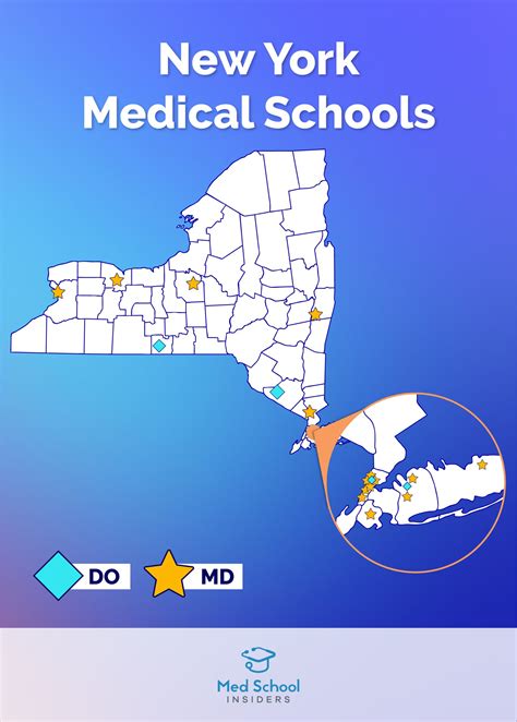 New York State Medical Schools—2026-2027 Guide to Acceptance | Med ...