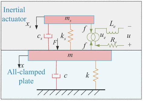 Energies | Special Issue : Vehicles Dynamics and Propulsion Technologies