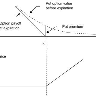 Image result for Put Option Formula