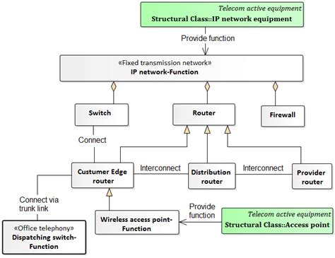 Image result for IP Address Function