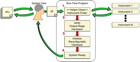 openinferenceinstrumentation