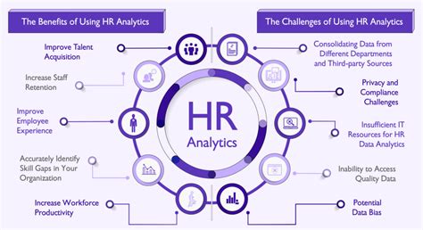 HR Analytics Tools 的图像结果