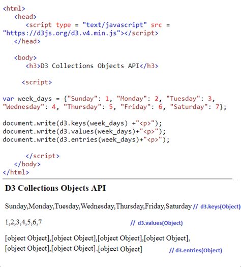 D3.js Tutorial for Beginners 的图像结果