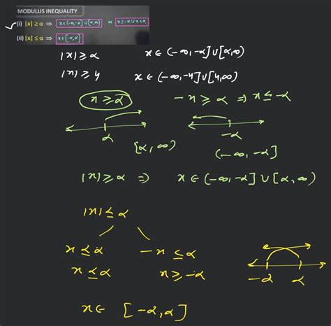 Image result for Linear Inequality Modulus