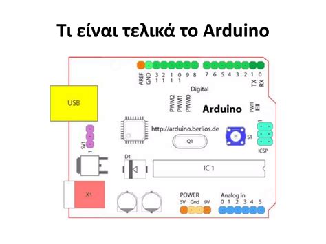 Image result for The Evolution of Arduino