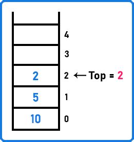 Image result for Stack Representation Using Array