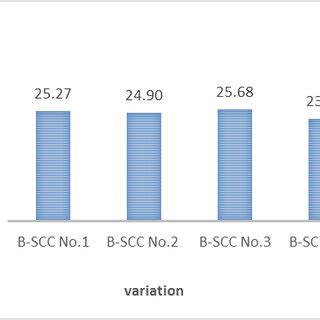 Compressive Strength Formula 的图像结果