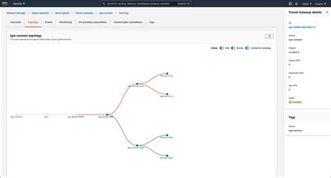 Kindle Friendly AWS APN Blogs