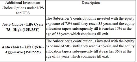 About NPS | NATIONAL PENSION SYSTEM TRUST