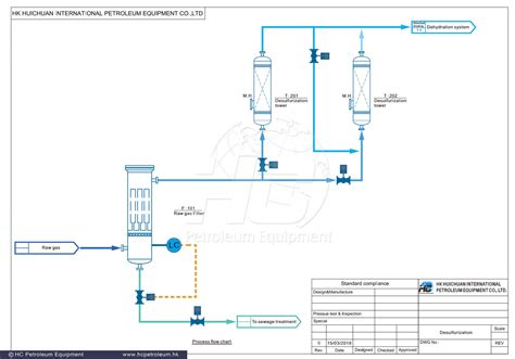 Gas Processing Lectures 的图像结果