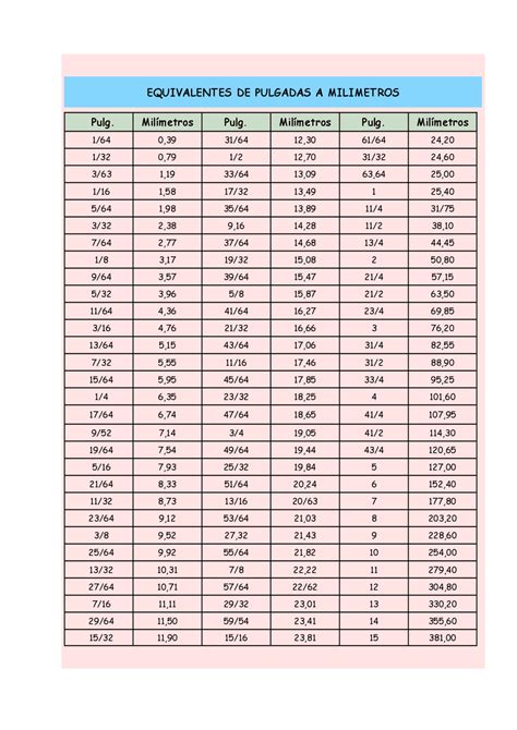 De Metros A Pulgadas