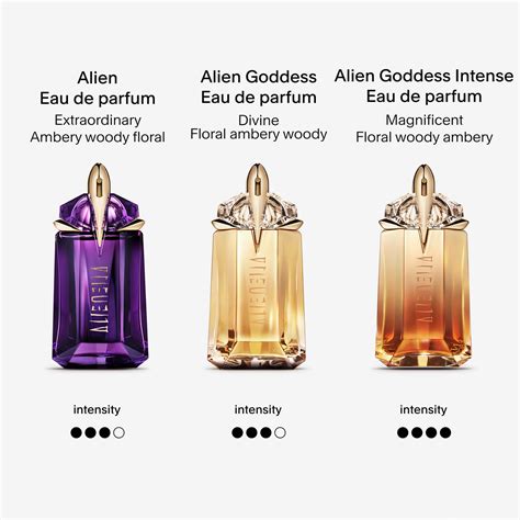 Image result for Alien Goddess Perfume